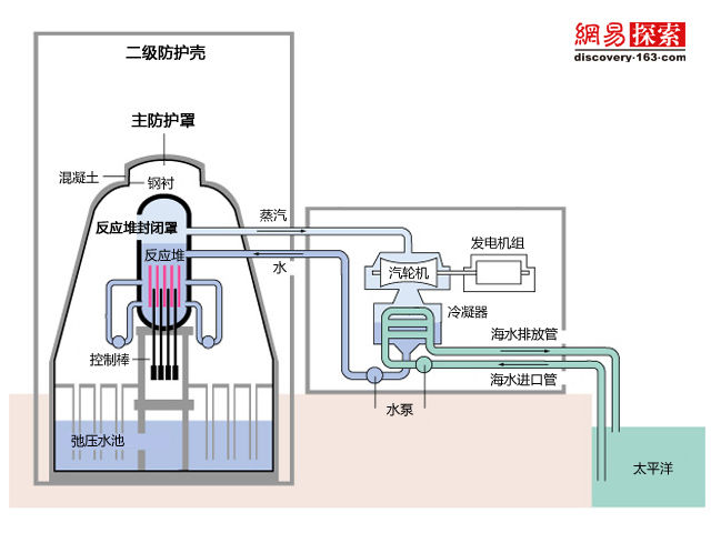 图解福岛核电站泄漏事故